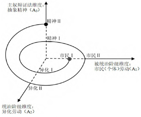 黑格尔逻辑缺乏历史，缺乏历史主体规定。超越黑格尔逻辑学，为劳动过程文明规划的历史形态原理探究提供契机。沿着通史工作路线，发掘“主体论”：一是执行主观批判与客观批判；二是推进历史矛盾学的商品之读；三是经由主体之读，走出异化。在这一意义上，主体现代化应界定为“主体形式的现代化”。有机构成视野下的主体现代化是为社会主义现代化的主体根据，揭示了中国式现代化的主体内涵，归纳了中国式现代化的本质特征。
