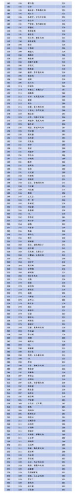 《邓选》学习 105 邓小平说不会产生资产阶级。2025富豪榜财富超过所有省份GDP、全世界GDP排名第七，首富富可敌39国总和