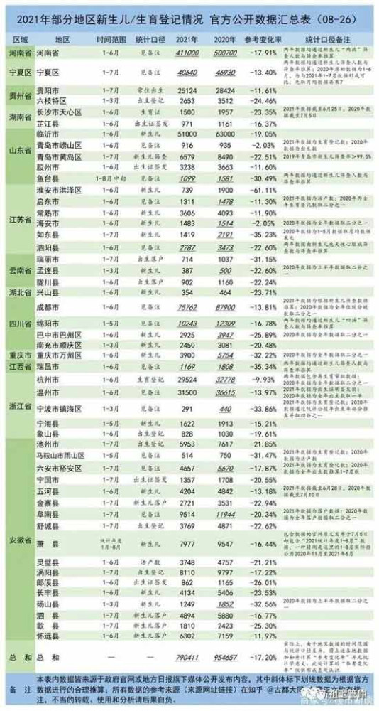 如果这种趋势继续下去，未来养老金会率先崩溃，接着国家财政崩溃，然后是国民经济全面崩溃，接着国防崩溃，最后就是亡国亡种。什么民族复兴，最后只会成为一句空话。