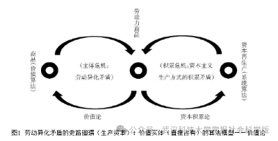 文章以“矛盾廻環法”为核心，亮明“危机是贯穿《资本论》的红线”核心论点，反驳学界“文本叙述未完成”“以第四卷倒推前三卷”的误读，依托劳动价值论拆解三卷对应的价值史路、场路、镜路三层危机演进逻辑，澄清价值范畴的唯物史观本质，为跳出表层知识解读、把握《资本论》的阶级批判内核提供了新视角。