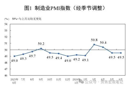 缺订单,还是缺订单!