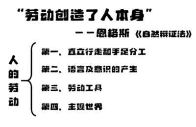 AI与机器人只是生产力的突破，并未突破旧有生产关系，无法从根本上摆脱异化劳动与资本危机；只有变革生产关系，让劳动者联合起来掌握资本、使资本为劳动服务，才能走向真正的共产主义。