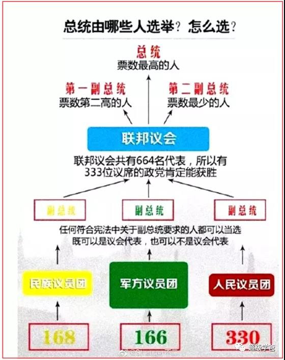 有人带节奏，认为中国官方支持军方，或者支持昂山素季，我认为是在给美帝递刀子，让中国外交陷入被动。