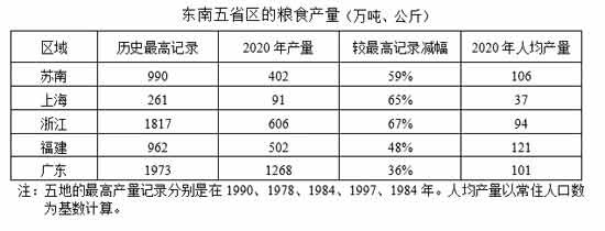 在大国竞争加剧、新冠疫情持续、气候极端“异常”、农产品价格高涨，以及全球能源危机可能演变为粮食危机的多重阴影中，我们迎来了世界第41个粮食日。尽管绝大多数国人不会关注，但也因此更需要发问：中国的“粮食”安全吗?