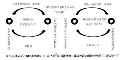 文章以“矛盾廻環法”为核心，亮明“危机是贯穿《资本论》的红线”核心论点，反驳学界“文本叙述未完成”“以第四卷倒推前三卷”的误读，依托劳动价值论拆解三卷对应的价值史路、场路、镜路三层危机演进逻辑，澄清价值范畴的唯物史观本质，为跳出表层知识解读、把握《资本论》的阶级批判内核提供了新视角。