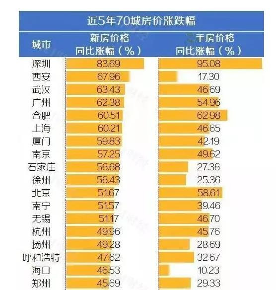 其实我们再好好看看这个表会发现，去年可不单只是净增新低，同时也是近20年下降最快的1年。2019年时净增人口尚有470万人，2020年直接少了260多万人。