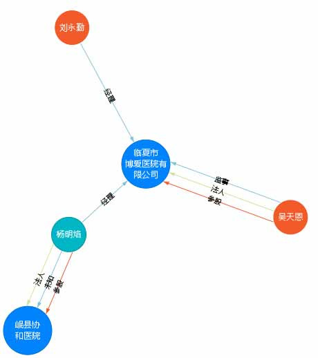 起底临夏“涉黑”莆田系：陇南中西医结合医院、武都仁爱医院等13家或为关联机构