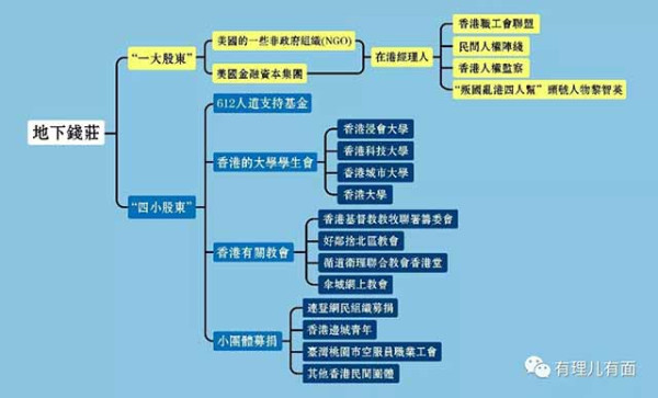 “输血”与“吸血”——香港乱局背后“地下钱庄”的生意经