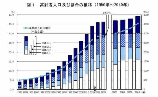 当我们自嘲打工人的时候，日本遍地都是七八十岁的资深打工人