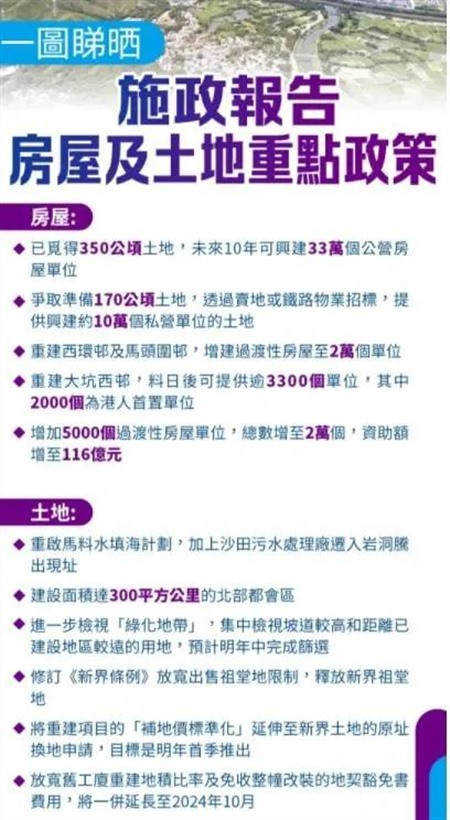 报告称，香港将在面积达300平方公里的都会区新建住房92万套，满足容纳250万人的住房需求，另外还要新建33万套公租房，给低收入人群解决住房问题。