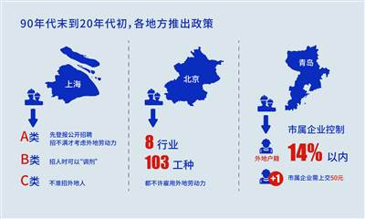 如此打工30年