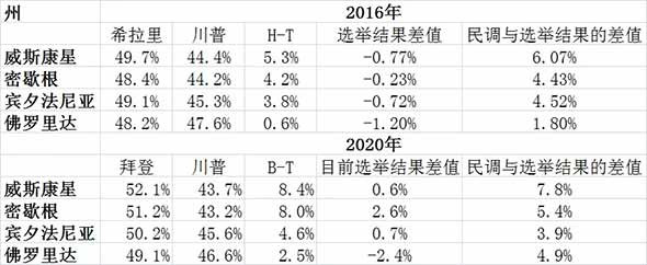 没有蓝潮：不够进步的竞选代价