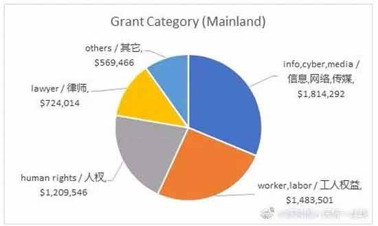在他们这些公知眼中，自己早已经不是中国人，他们爱美国、爱日本，远远超过了爱中国！