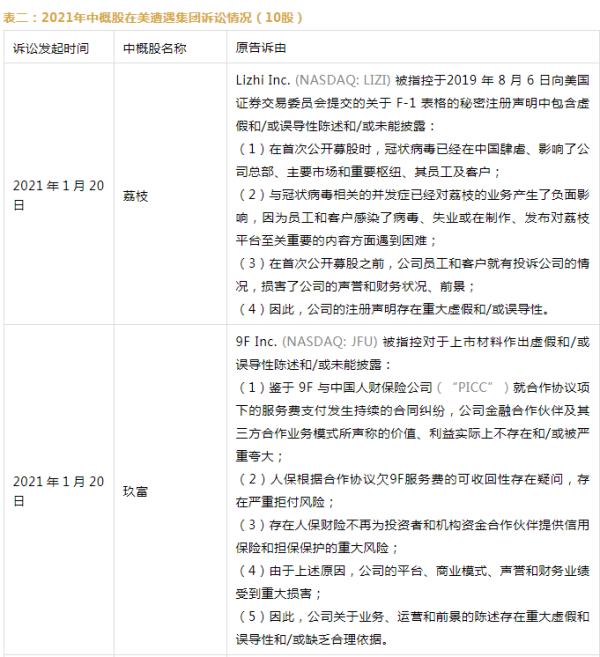 可见，未来对具有“关键信息基础设施运营者”属性的敏感行业中概股境外上市收紧境内监管、强化属地管辖已是大势所趋。中概股境外上市的境内合规举措和中介机构的相关尽职调查必将成为新的行业关切和市场关切焦点，就此审慎做出商业决定和法律研判将是中概股所集体面临的大考题。