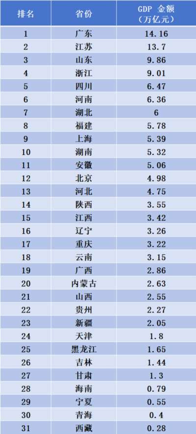 《邓选》学习 105 邓小平说不会产生资产阶级。2025富豪榜财富超过所有省份GDP、全世界GDP排名第七，首富富可敌39国总和