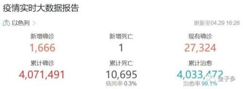 一边要坚决拥护“动态清零“的防疫国策，一边要同那些鼓吹“躺平”、“共存”的黑专家进行斗争。