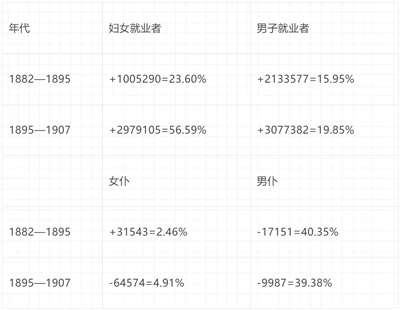 倍倍尔《妇女与社会主义》第十三章第一节