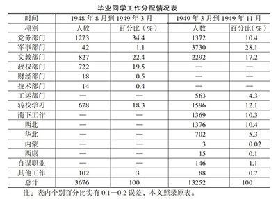 华北大学改造知识分子，传承红色基因的模式、历程及历史作用，亦是可资当今干部培养和高校建设借鉴吸收的宝贵精神财富。