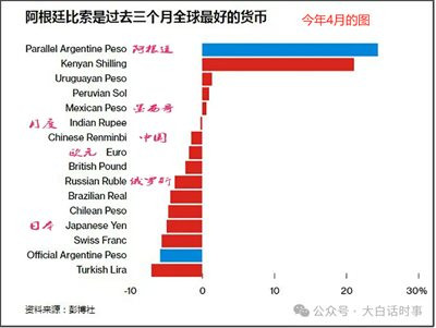 米莱越疯越好,刚好提供一个案例,作为一个典型的社会实验,不管成功还是失败,都可以给后来者提供经验和教训。