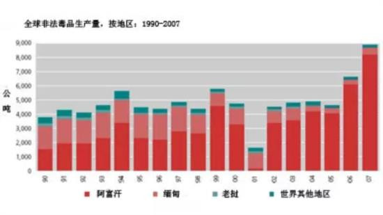 旷古绝今：毛主席创建了一个“30年无毒国”