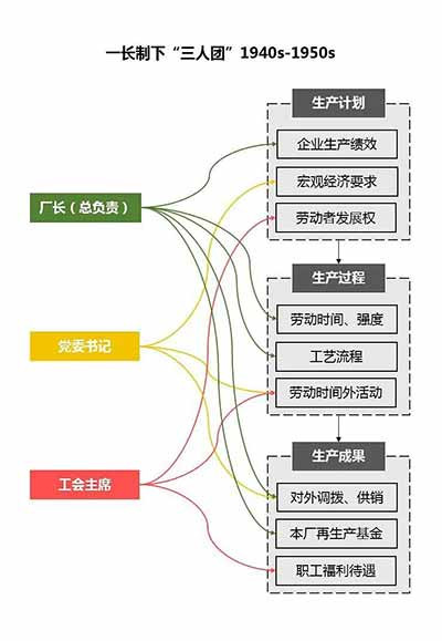 许多庸俗学者一定要逼迫这些现象去扮演贯穿历史的“神笔马良”，去勾画前人的脑瓜，哪怕彼时尚不存在支撑这些现象的“现代企业制度”或“统一的自由市场”。