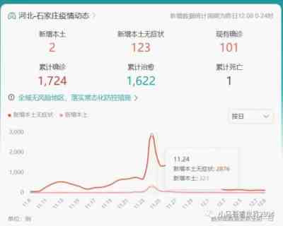 保定的现状令我感到耻辱愤怒!