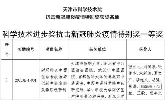 4月22日健康观察哨:宣肺败毒颗粒获奖