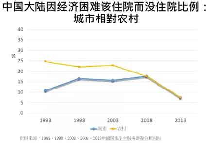 这次新型冠状病毒感染的流行造成的危害太大了，在这样的情境下，或许社会大众及政府比较愿意聆听、比较有可能反思公卫体系商品化、市场化、医疗化及弱化的问题。