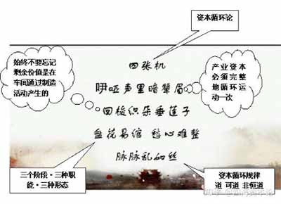 《资本论》九张机： 物兽吟