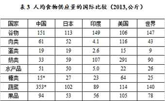 从生态环境的视角，张玉林老师认为，在最近的十多年间，消费革命和农业革命所带来的内部环境代价、外部进口依赖和生态影响，都开始显示这种契机已达到极限。消费革命已经是不可承受之重。