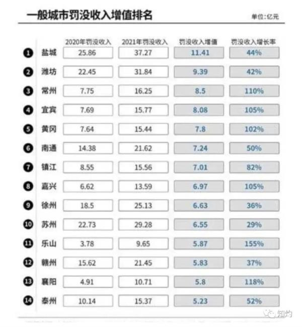 国企不敢惹,大民企不能惹,于是就逮住小企业主狠狠欺负。说是罚款,他们的目的又不为规范市场,说他们是“抢劫”,他们又手握国家赋予的执法权。