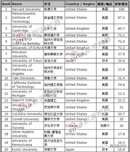 能不能这样给我们所有的大学、中学、小学、中专、技校搞一个排名,就是按照你这所大学毕业生的犯罪人数、犯罪总次数、恶劣程度,给全国、全世界的大学、中学、小学排一个名次。