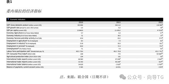 译文 ｜ 美国学者眼中的中国委内瑞拉关系