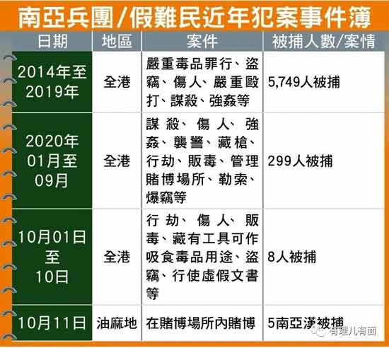 在港南亚裔为何热衷于乱港活动?