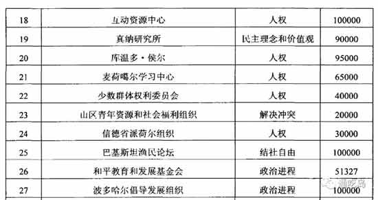 想要了解中国的情况,一本中国人写的书都找不到,只有西方世界的一面之词。
