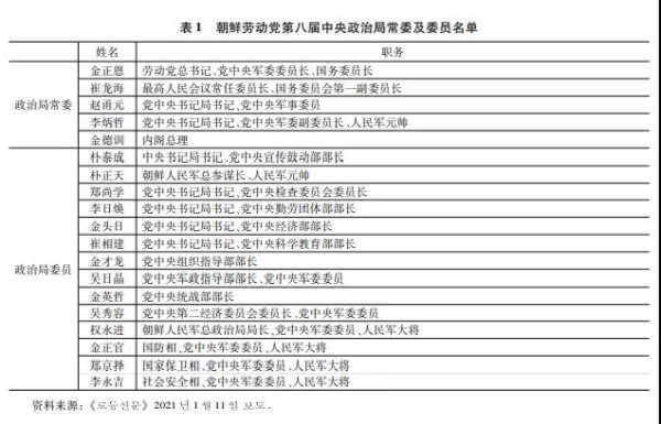 李成日:朝鲜劳动党八大以后朝鲜的政治经济形势分析