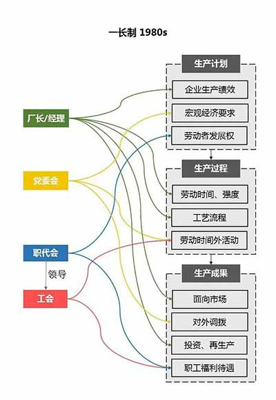 许多庸俗学者一定要逼迫这些现象去扮演贯穿历史的“神笔马良”，去勾画前人的脑瓜，哪怕彼时尚不存在支撑这些现象的“现代企业制度”或“统一的自由市场”。
