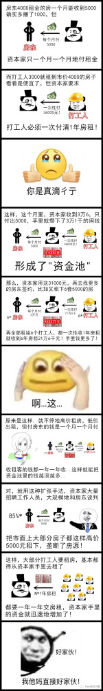 长租公寓频频爆雷,到底是怎么回事呢?(漫画)