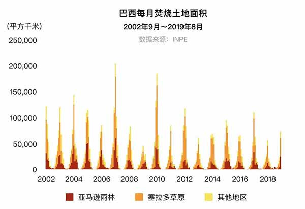 亚马逊之火，因何燃起，谁在加油？