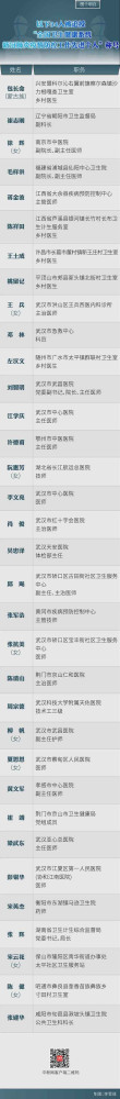 竟是什么让一个个不同职业，不同身份的人，甚至是非常普通的一个老百姓或主动或被动沦为各方博弈的道具或符号，沦为博弈工具，也许就是此次大疫给我们带来的另外一个最大的教训。