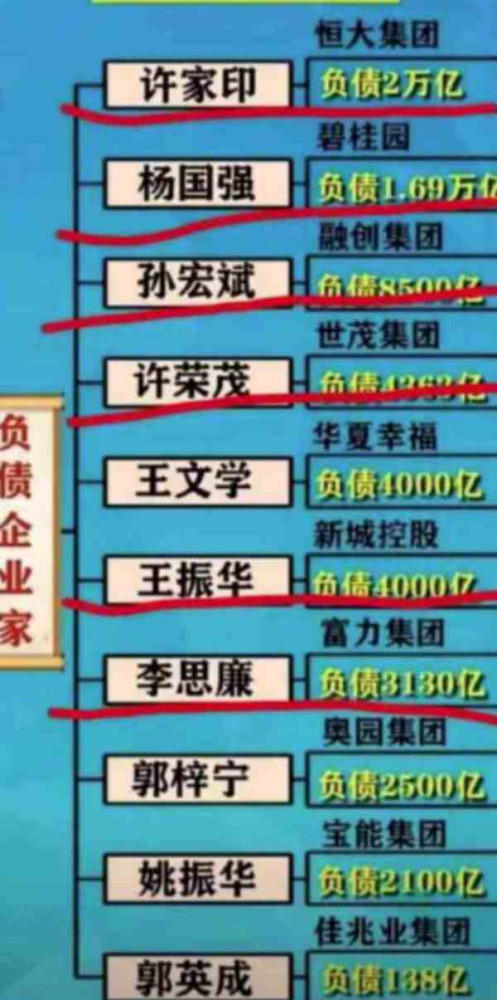 这样的结果,是我们可以接受的吗?它符合公平公正公开透明的市场经济秩序吗?为什么全球排名第一的普华永道,在这些地产企业爆雷前,没有发现任何的风险?如果他们确实是专业的,明明发现了这些企业有暴雷的风险,却置若罔闻,这是已经在地产行业发生了的事,如果是换到金融行业呢?我已经不敢想象这个后果会怎样了。。。
