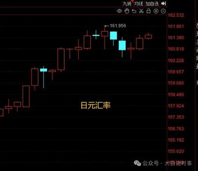 日本这个小日子过得还挺艰难的,只能在美国限定的范围内,去夹缝求生。 但美国会放过日本吗? 日本这种挣扎,估计只会让美国更兴奋而已。 我还是挺乐于看到美日相爱相杀的戏码,这样可以有更多大瓜可以吃。