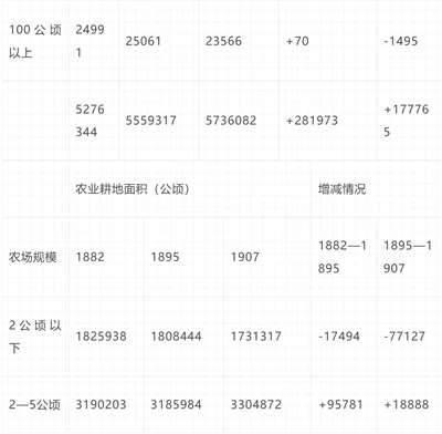 倍倍尔《妇女与社会主义》第十九章第二节
