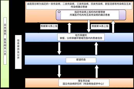 海外抗疫 | 疫情之下,透视日本的体制、医疗和社会