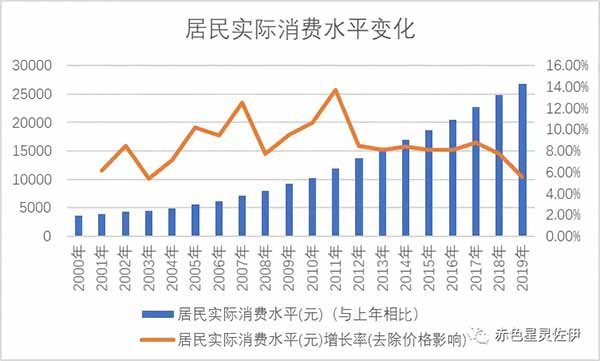 2017年以前,世界一片祥和,大家愉快地买买买,花呗和白条充斥着人们消费带来的快感,2017年之后,打工人被“996”惊醒,经济上行带来的美好假象随着“新常态”而慢慢破灭。