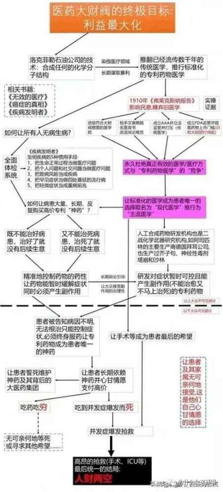 这些年，中国的各种问题不断的按下葫芦浮起瓢，就是因为采用了低级的西医思维方式，所以，治疗一个人需要中医这种方式，治疗一个国家，也需要中医这样的整体思维方式。