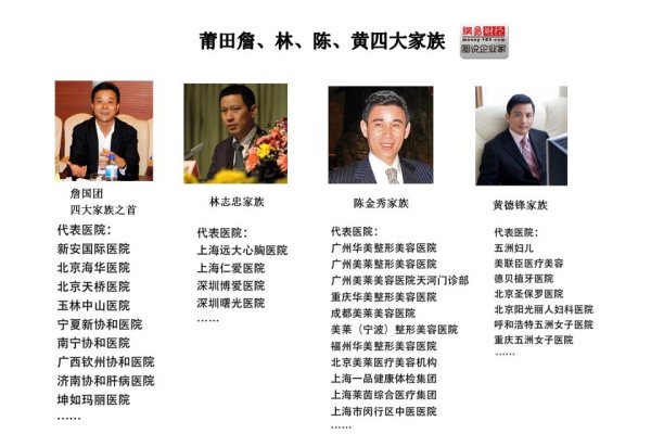 莆田“游医”:掌控全国80%的民营医院