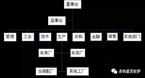 某汽车制造业国企体力劳动者调研报告