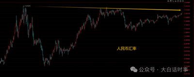 日元贬值再破160,日本还干不干预?
