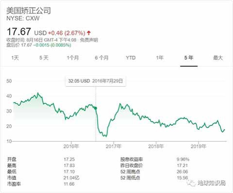 监狱私有化的恶果：美国监狱人满为患，谁才是最大赢家？